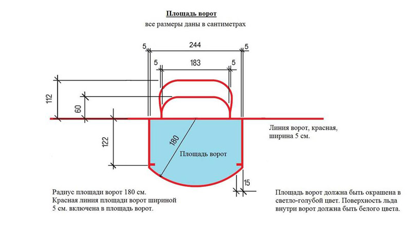 Ширина красного. Разметка хоккейных ворот. Размер хоккейных ворот с шайбой чертеж. Разметка площади ворот в хоккее с шайбой. Разметка хоккейной вратарской зоны.